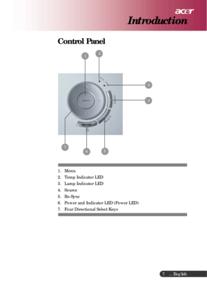 Page 7 ... English
7
Control Panel
Introduction
1. Menu
2. Temp Indicator LED
3. Lamp Indicator LED
4. Source
5. Re-Sync
6. Power and Indicator LED (Power LED)
7. Four Directional Select Keys
6
21
3
5
4
7 