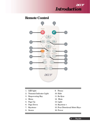 Page 9 ... English
9
Remote Control
Introduction
1. LED light
2. Transmit Indicator Light
3. Empowering Key
4. Menu
5. Page Up
6. Page Down
7. Keystone -
8. Source9. Freeze
10. Hide
11. Re-Sync
12.  Mute
13. Light
14. Keystone +
15. Four Directional Select Keys
16. Power 