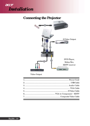 Page 10English...
10
Connecting the Projector
Installation
1.............................................................................................. Power Cord
2. ..................................................................................................... USB Cable
3. ............................................................................................ Audio Cable
4. .................................................................................................... VGA Cable
5....