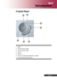 Page 7 ... English
7
Control Panel
Introduction
1. Menu
2. Temp Indicator LED
3. Lamp Indicator LED
4. Source
5. Re-Sync
6. Power and Indicator LED (Power LED)
7. Four Directional Select Keys
6
21
3
5
4
7 