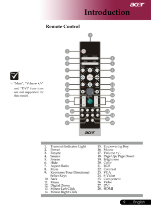 Page 11
... English

Introduction

1.	 Transmit	Indicator	Light2.	 Power3.	 Resync4.	 Source5.	 Freeze6.	 Hide
7.	 Aspect	Ratio
8.	 Mute
9.	 Keystone/Four	Directional		
	 Select	Keys
10.	 Back11.	 Menu
12.	 Digital	Zoom
13.	 Mouse	Left	Click
14.	 Mouse	Right	Click
Remote Control 
15.	 Empowering	Key16.	 Mouse
17.	 Volume	+/-
18.	 Page	Up/Page	Down
19.	 Brightness20.	 Color21.	 RGB22.	 Contrast23.	 VGA24.	 S-Video25.	 Component26.	 Video27.	 DVI	28.	 HDMI
6
8
10
4
2
5
7
9
3
1112
14
16
18
20
24
28
22
26
27...