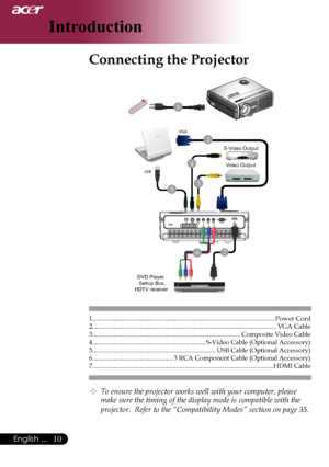 Page 12
0English ...

Introduction

USBS-VIDEOVIDEOYPB/CBPR/CRVGA  INHDMI

1.........................................................................\
......................................Power	Cord
2.........................................................................\
....................................... VGA	Cable
3.........................................................................\
.................Composite	Video	Cable...