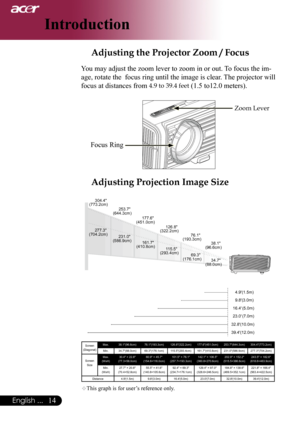 Page 16
English ...
Introduction
Focus Ring
Zoom	Lever
Adjusting the Projector Zoom / Focus
You may adjust the zoom lever to zoom in or out. To focus the im-
age, rotate the  focus ring until the image is clear. The projector will 
focus at distances from 4.9	to	39.4	feet (. to.0 meters).
Adjusting Projection Image Size
       69.3(176.1cm)
     115.5(293.4cm)
     161.7(410.8cm)
     231.0(586.9cm)
     277.3(704.2cm)
     38.1(96.6cm)
       76.1(193.3cm)
     126.8(322.2cm)...