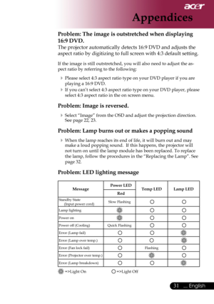 Page 33
... English

Appendices

Problem: The image is outstretched when displaying 
16:9 DVD.
The	projector	automatically	detects	16:9	DVD	and	adjusts	the	
aspect	ratio	by	digitizing	to	full	screen	with	4:3	default	setting.
If	the	image	is	still	outstretched,	you	will	also	need	to	adjust	the	as-
pect	ratio	by	referring	to	the	following:
	Please	select	4:3	aspect	ratio	type	on	your	DVD	player	if	you	are	
playing	a	16:9	DVD.
	If	you	can’t	select	4:3	aspect	ratio 	type	on	your	DVD	player,	please...