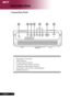 Page 10
English ...

Introduction

Connection Ports
1.	 KensingtonTM	Lock	Port
2.	 USB	Connector
3.	 S-Video	Input	Connector
4.	 Composite	Video	Input	Connector
5.	 Component	Video	Input	Connector
6.	 VGA	Input	Connector	(PC	Analog	Signal)
7.	 HDMI	Connector
	1
USBS-VIDEOVIDEOYPB/CBPR/CRVGA  INHDMI
76	2	3	45 