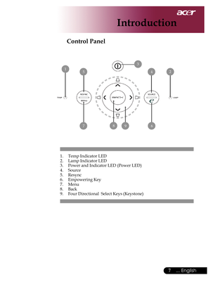 Page 9
... English

Introduction

Control Panel
1.	 Temp	Indicator	LED
2.	 Lamp	Indicator	LED
3.	 Power	and	Indicator	LED	(Power	LED)
4.	 Source5.	 Resync
6.	 Empowering	Key
7.	 Menu8.	 Back
9.	 Four	Directional		Select	Keys	(Keystone)
6
124
3
5
798 