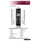 Page 11
... English

Introduction

1.	 Transmit	Indicator	Light2.	 Power3.	 Source4.	 Resync5.	 Freeze6.	 Hide7.	 Mute
8.	 Aspect	Ratio
9.	 Keystone/Four	Directional		
	 Select	Keys
10.	 Back
11.	 Digital	Zoom
12.	 Menu
13.	 Mouse	Left	Click
14.	 Mouse	Right	Click
Remote Control 
15.	 Mouse
16.	 Empowering	Key
17.	 Volume	+/-
18.	 Page	Up/Page	Down
19.	 Color20.	 Brightness21.	 RGB22.	 Contrast23.	 S-Video24.	 VGA25.	 Component26.	 Video27.	 HDMI	28.	 DVI
	11
	8
	4
	12
	3
	7
	2
	10
	5
9
	6
	1
	15	16
	25...