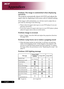 Page 34
English ...

Appendices

Problem: The image is outstretched when displaying 
16:9 DVD.
The	projector	automatically	detects	16:9	DVD	and	adjusts	the	
aspect	ratio	by	digitizing	to	full	screen	with	4:3	default	setting.
If	the	image	is	still	outstretched,	you	will	also	need	to	adjust	the	as-
pect	ratio	by	referring	to	the	following:
	Please	select	4:3	aspect	ratio	type	on	your	DVD	player	if	you	are	
playing	a	16:9	DVD.
	If	you	can’t	select	4:3	aspect	ratio 	type	on	your	DVD	player,	please...