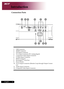 Page 10
English ...

Introduction

Connection Ports
1.	 USB	Connector
2.	 HDMI	Connector
3.	 DVI	Input	Connector	
4.	 VGA	Input	Connector	(PC	Analog	Signal)
5.	 Component	Video	Input	Connector
6.	 S-Video	Input	Connector
7.	 RS232	Connector
8.	 KensingtonTM	Lock	Port
9.	 Power	Socket
10.	 VGA	Output	Connector	(Monitor	Loop-through	Output	Connec
-
tor)	
11.	 Audio	Input	Connector
12.	 Composite	Video	Input	Connector
	1	2	3	4
	118	129
	10
7
65 