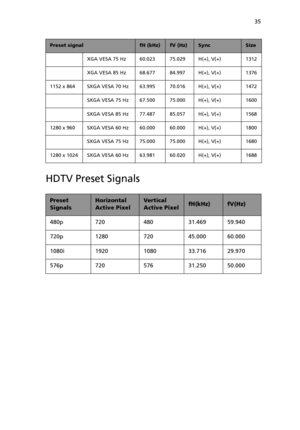 Page 4035
HDTV Preset Signals
XGA VESA 75 Hz 60.023 75.029 H(+), V(+) 1312
XGA VESA 85 Hz 68.677 84.997 H(+), V(+) 1376
1152 x 864 SXGA VESA 70 Hz 63.995 70.016 H(+), V(+) 1472
SXGA VESA 75 Hz 67.500 75.000 H(+), V(+) 1600
SXGA VESA 85 Hz 77.487 85.057 H(+), V(+) 1568
1280 x 960 SXGA VESA 60 Hz 60.000 60.000 H(+), V(+) 1800
SXGA VESA 75 Hz 75.000 75.000 H(+), V(+) 1680
1280 x 1024 SXGA VESA 60 Hz 63.981 60.020 H(+), V(+) 1688
Preset 
SignalsHorizontal 
Active PixelVertical 
Active PixelfH(kHz) fV(Hz)
480p 720...