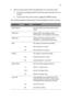 Page 2823
6 After you have done with the adjustment of a sub-menu item:
a To resume changing another sub-menu item: press the   or   
button.
b To exit from the current menu: toggle the MENU button.
The following table provides detail of the available sub-menu choices:
Sub-MenuOptionDescription
OSD Timeout Duration OSD menu stays active (at idle 
state).
OSD PosiH Adjusts OSD menu display position 
(horizontally - left & right) on the screen.
OSD PosiV Adjusts OSD menu display position 
(vertically - up & down)...