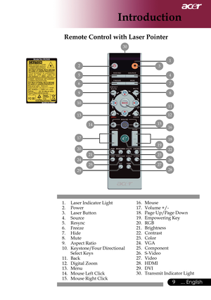 Page 11
... English

Introduction

1.	 Laser	Indicator	Light
2. Power
3.  Laser Button
4.	 Source
5. Resync
6.  Freeze
7.	 Hide8.	 Mute
9. Aspect Ratio
10.	 Keystone/Four	Directional		
	 Select	Keys
11.	 Back
12.	 Digital	Zoom
13.	 Menu
14.	 Mouse	Left	Click
15.	 Mouse	Right	Click
Remote Control with Laser Pointer
16.	 Mouse
17.	 Volume	+/-
18.	 Page	Up/Page	Down
19.	 Empowering	Key
20.	 RGB21.	 Brightness
22.  Contrast
23.  Color
24.	 VGA
25. Component
26.	 S-Video27.	 Video28.	 HDMI
29.	 DVI
30....