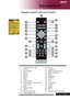 Page 11
... English

Introduction

1.	 Laser	Indicator	Light
2. Power
3.  Laser Button
4.	 Source
5. Resync
6.  Freeze
7.	 Hide8.	 Mute
9. Aspect Ratio
10.	 Keystone/Four	Directional		
	 Select	Keys
11.	 Back
12.	 Digital	Zoom
13.	 Menu
14.	 Mouse	Left	Click
15.	 Mouse	Right	Click
Remote Control with Laser Pointer
16.	 Mouse
17.	 Volume	+/-
18.	 Page	Up/Page	Down
19.	 Empowering	Key
20.	 RGB21.	 Brightness
22.  Contrast
23.  Color
24.	 VGA
25. Component
26.	 S-Video27.	 Video28.	 HDMI
29.	 DVI
30....