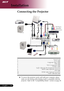 Page 12
0English ...

Installation

Connecting the Projector
USBHDMIDVIVGA-INPr/CrPb/CbYS-VIDEO
VIDEOAUDIO-INVGA-OUTRS-232
 To ensure the projector works well with your computer, please 
make sure the timing of the display mode is compatible with the 
projector. Refer to the “Compatibility Modes” section on page 39.
Video	Output
DVD	Player,	Settop	Box,	
HDTV	receiver
4
2
3
6
DVIVGAUSB
10
S-Video	Output
9
1
RS232
7
5
11
DVD	Player
8
PC...