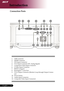 Page 10
English ...

Introduction

Connection Ports
1.	 USB	Connector
2. HDMI Connector
3.	 DVI	Input	Connector	
4.	 VGA	Input	Connector	(PC	Analog	Signal)
5.	 Component	Video	Input	Connector
6.	 S-Video	Input	Connector
7.	 RS232	Connector
8.	 KensingtonTM Lock Port
9.	 VGA	Output	Connector	(Monitor	Loop-through	Output	Connec
-
tor)
10.	 Power	Socket	
11.	 Audio	Input	Connector
12.	 Composite	Video	Input	Connectort
USBHDMIDVIVGA-INPr/CrPb/CbYS-VIDEO
VIDEOAUDIO-INVGA-OUTRS-232
56 4 3 2 1
78 109 11 12 