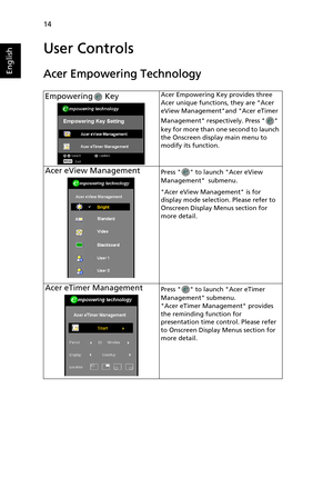 Page 2614
English
User Controls
Acer Empowering Technology
Empowering  KeyAcer Empowering Key provides three 
Acer unique functions, they are Acer 
eView Managementand Acer eTimer 
Management respectively. Press   
key for more than one second to launch 
the Onscreen display main menu to 
modify its function.
Acer eView ManagementPress   to launch Acer eView 
Management  submenu.
Acer eView Management is for 
display mode selection. Please refer to 
Onscreen Display Menus section for 
more detail.
Acer eTimer...