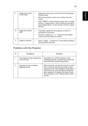 Page 3725
English
Problems with the Projector
9 Image is too small 
or too large•Adjust the zoom lever on the front of the projector. 
(X1260 series)
•Move the projector closer to or further from the 
screen.
•Press MENU on the remote control. Go to Image 
setting --> Aspect Ratio and try different settings or 
pressAspect Ratio on the remote control to adjust 
directly.
10 Image has slanted 
sides
•If possible, reposition the projector so that it is 
centered on the screen.
•Press the Keystone   /    buttonon...