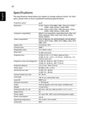 Page 4432
English
Specifications
The specifications listed below are subject to change without notice. For final 
specs, please refer to Acers published marketing specifications.
Projection system
DLP®
Resolution X1160:  Native: SVGA (800 x 600) , Maximum: SXGA 
(1280 x 1024), WXGA+ (1440 x 900)
X1260:  Native: XGA (1024 x 768), Maximum: SXGA+ 
(1400 x 1050), WXGA+ (1440 x 900)
Computer compatibility IBM PC and compatibles, Apple Macintosh, iMac and 
VESA standards: SXGA, XGA, VGA, SVGA, SXGA+, 
WXGA, WXGA+...