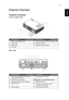 Page 153
EnglishProjector Overview
Projector Outlook
Front / upper side
Rear side
#Description#Description
1 Zoom ring (X1260 series) 5 Power button and Power Indicator LED
2 Focus ring 6 Remote control
3 Zoom lens  7 Remote control receiver 
4 Lens cap
#Description#Description
1 PC analog signal/HDTV/component 
video input connector6
KensingtonTM lock port
2 S-Video input connector
Below items are for X1260 series only:
3 Composite video input connector 7 RS232 connector
4 USB connector  8
Monitor loop-through...