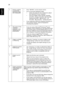 Page 3624
English
3 Partial, scrolling 
or incorrectly 
displayed image
(For notebooks)•Press RESYNC on the remote control.
•For an incorrectly displayed image:•Follow the steps for item 2 (above) to adjust 
the resolution of your computer.
•Press the toggle output settings. Example: 
[Fn]+[F4], Compaq [Fn]+[F4], Dell [Fn]+[F8], 
Gateway [Fn]+[F4], IBM [Fn]+[F7], HP 
[Fn]+[F4], NEC [Fn]+[F3], Toshiba [Fn]+[F5 ]
•If you experience difficulty changing resolutions or 
your monitor freezes, restart all equipment...