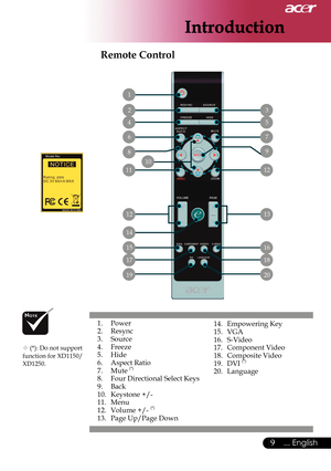 Page 11
9... English

Introduction

1. Power2. Resync3. Source4. Freeze5. Hide6. Aspect Ratio7. Mute (*)
8. Four Directional Select Keys9. Back10. Keystone +/-11. Menu12. Volume +/- (*)
13. Page Up/Page Down
 Remote Control
14. Empowering Key15. VGA
16.  S-Video
17.  Component Video 
18.  Composite Video
19.  DVI 
(*)
20.  Language
 3
 5
 7
 9
 12
 13
 16
 18
 1
 2
 4
 6
 11
 14
 12
 17
 15
8
10
 20 19
 (*): Do not support function for XD1150/XD1250.     