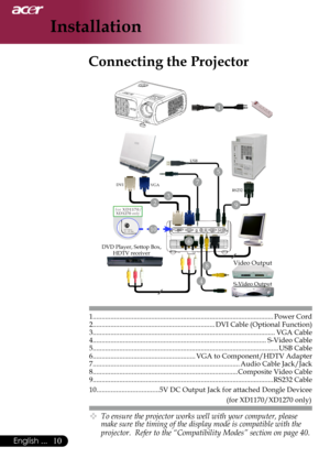 Page 12
0English ...
0English ...
Installation

USB
S-Video	Output
DVIVGA
DVD	Player,	Settop	Box,	HDTV	receiver
Video	Output
1
32
4
5
6
10
8
7
9
1.........................................................................\
............................. Power	Cord2.....................................................................DVI	Cable	(Optional	Function)3.........................................................................\
.............................. VGA...