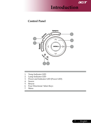 Page 9
... English

Introduction

Control Panel
1.	 Temp	Indicator	LED
2.	 Lamp	Indicator	LED
3.	 Power	and	Indicator	LED	(Power	LED)
4.	 Source
5.	 Resync
6.	 Four	Directional		Select	Keys
7.	 Menu	
6
5
7
4
3
21 
