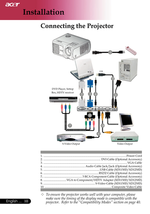 Page 12
Installation
10English ...

 Connecting the Projector
1. ....................................................................................................................Power Cord2. ................................................................................DVI Cable (Optional Accessory)3. .....................................................................................................................VGA Cable4. ..........................................................Audio Cable Jack/Jack...