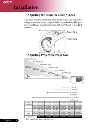 Page 16
Installation
14English ...This graph is for user’s reference only.
Screen(Diagonal)
Max.25.41”(64.5cm)76.23”(193.6cm)127.05”(322.7cm)177.87”(451.8cm)254.10”(645.4cm)304.93”(774.5cm)Min.23.10”(58.7cm)69.33”(176.1cm)115.55”(293.5cm)161.78”(410.9cm)231.11”(587.0cm)277.33”(704.4cm)
Screen size
Max.(WxH)20.33”x 15.25”51.6 x 38.7cm60.98” x 45.74”154.9 x 116.2cm101.64” x 76.23”258.2 x 193.6cm142.30” x 106.72”361.4 x 271.1cm203.28” x 152.46”516.3 x 387.2cm243.94” x 182.96”619.6 x 464.7cmMin.(WxH)18.49” x...