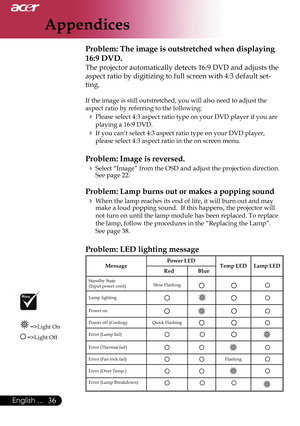 Page 38
Appendices
36English ...

Problem: The image is outstretched when displaying 
16:9 DVD.
The projector automatically detects 16:9 DVD and adjusts the 
aspect ratio by digitizing to full screen with 4:3 default set-
ting.
If the image is still outstretched, you will also need to adjust the 
aspect ratio by referring to the following:
 Please select 4:3 aspect ratio type on your DVD player if you are 
playing a 16:9 DVD.
 If you can’t select 4:3 aspect ratio type on your DVD player, 
please select 4:3...