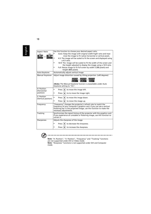 Page 2818
English
Note: H. Position, V. Position, Frequency and Tracking functions 
are not supported under DVI or Video mode.
Note: Sharpness functions is not supported under DVI and Computer 
mode. Aspect Ratio Use this function to choose your desired aspect ratio.
•Auto: Keep the image with original width-higth ratio and maxi 
mize the image to fit native horizontal or vertical pixels.
•4:3: The image will be scaled to fit the screen and displayed using 
a 4:3 ratio.
•16:9: The  image will be scaled to fit...