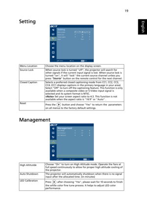 Page 2919
EnglishSetting
Management
Menu Location Choose the menu location on the display screen.
Source Lock When source lock is turned off, the projector will search for other signals if the current input signal is lost. When source lock is 
turned on, it will lock the current source channel unless you 
press Source button on the remote control for the next channel.
Closed Caption Selects a preferred closed captioning mode from CC1, CC2, CC3,  CC4, (CC1 displays captions in the primary language in your area)....