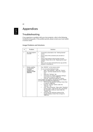 Page 3222
English
Appendices
Troubleshooting
If you experience a problem with your Acer projector, refer to the following 
troubleshooting guide. If the problem persists, please contact your local reseller 
or service center.
Image Problems and Solutions
# Problem Solution
1 No image appears 
onscreen•Connected as described in the Getting Started 
section.
•Ensure none of the connector pins are bent or 
broken.
•Check if the projector lamp has been securely 
installed. Please refer to the Replacing the Lamp...