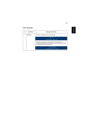 Page 3525
EnglishOSD Messages
# Condition Message Reminder
1 Message Fan Fail - the system fan is not working.
Projector Overheated - the projector has exceeded its 
recommended operating temperature and must be allowed to 
cool down before it may be used. 