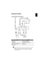 Page 177
EnglishGetting Started
Connecting the Projector
Note: To ensure the projector works well with your computer, 
please make sure the timing of the display mode is compatible 
with the projector.
#Description#Description
1 Power cord 7 3.5 mm jack A/V cable
2 AC adapter 8 Adapter for iPod/iPhone
3 VGA cable 9 3.5 mm jack A/V to RCA cable
4 VGA to component/HDTV adapter 10 SD card
5 3 RCA component cable 11 USB disk/stick
6 HDMI cable
AV INVGA INHDMI
USB
Adapter
1
2
SD CARD
1011
D-Sub
D-Sub
3
RBG
HDTV...