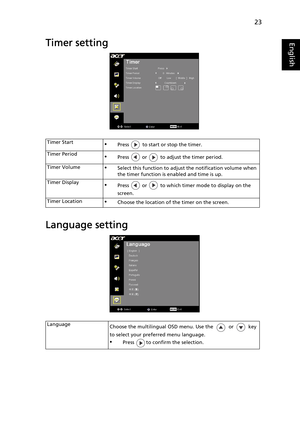 Page 3523
EnglishTimer setting
Language setting
Timer Start•Press   to start or stop the timer.
Timer Period
•Press   or   to adjust the timer period.
Timer Volume
•Select this function to adjust the notification volume when 
the timer function is enabled and time is up.
Timer Display
•Press   or   to which timer mode to display on the 
screen.
Timer Location
•Choose the location of the timer on the screen.
Language
Choose the multilingual OSD menu. Use the or key 
to select your preferred menu language.
•Press...