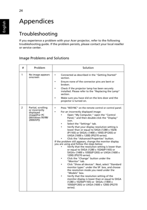Page 36
24
English
Appendices
Troubleshooting
If you experience a problem with your Acer projector, refer to the following 
troubleshooting guide. If the problem persists, please contact your local reseller 
or service center.
Image Problems and Solutions
# Problem Solution
1 No image appears  onscreen•Connected as described in  the Getting Started 
section.
•Ensure none of the connector pins are bent or 
broken.
•Check if the projector la mp has been securely 
installed. Please refer to the Replacing the Lamp...