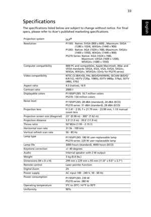 Page 45
33
EnglishSpecifications
The specifications listed below are subject to change without notice. For final 
specs, please refer to Acers published marketing specifications.
Projection system DLP®
Resolution P1165:  Native: SVGA (800 x 600) , Maximum: SXGA 
(1280 x 1024), WXGA+ (1440 x 900)
P1265:  Native: XGA (1024 x 768), Maximum: SXGA+  (1400 x 1050), WXGA+ (1440 x 900)
P5270 Series: Native: XGA (1024 x 768),  Maximum: UXGA (1600 x 1200), 
WSXGA+ (1680 x 1050)
Computer compatibility IBM PC and co...