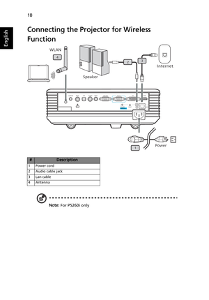 Page 2210
English
Connecting the Projector for Wireless 
Function
Note: For P5260i only
#Description
1Power cord
2 Audio cable jack
3Lan cable
4 Antenna
Speaker
Internet
Power WLAN1
234 