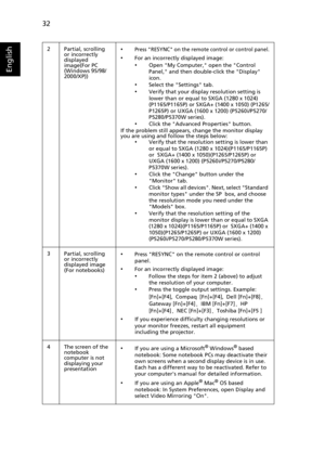 Page 4432
English
2 Partial, scrolling 
or incorrectly 
displayed 
image(For PC 
(Windows 95/98/
2000/XP))•Press RESYNC on the remote control or control panel.
•For an incorrectly displayed image:•Open My Computer, open the Control 
Panel, and then double-click the Display 
icon.
•Select the Settings tab.•Verify that your display resolution setting is 
lower than or equal to SXGA (1280 x 1024) 
(P1165/P1165P) or SXGA+ (1400 x 1050) (P1265/
P1265P) or UXGA (1600 x 1200) (P5260i/P5270/
P5280/P5370W series)....