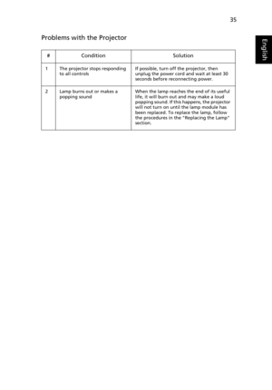 Page 4735
EnglishProblems with the Projector
# Condition Solution
1 The projector stops responding 
to all controlsIf possible, turn off the projector, then 
unplug the power cord and wait at least 30 
seconds before reconnecting power.
2 Lamp burns out or makes a 
popping soundWhen the lamp reaches the end of its useful 
life, it will burn out and may make a loud 
popping sound. If this happens, the projector 
will not turn on until the lamp module has 
been replaced. To replace the lamp, follow 
the...