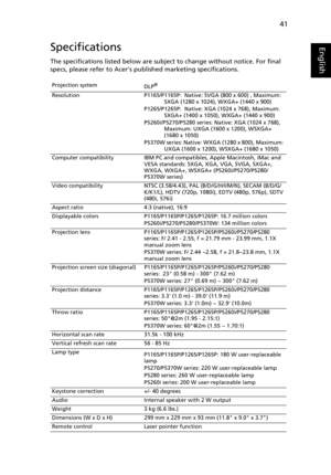 Page 53
41
EnglishSpecifications
The specifications listed below are subject to change without notice. For final 
specs, please refer to Acers published marketing specifications.
Projection system DLP®
Resolution P1165/P1165P:  Native: SVGA (800 x 600) , Maximum: 
SXGA (1280 x 1024), WXGA+ (1440 x 900)
P1265/P1265P:  Native: XGA (1024 x 768), Maximum:  SXGA+ (1400 x 1050), WXGA+ (1440 x 900)
P5260i/P5270/P5280 series: Native: XGA (1024 x 768),  Maximum: UXGA (1600 x 1200), WSXGA+ 
(1680 x 1050)
P5370W series:...