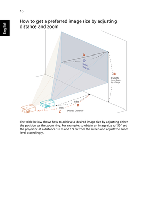 Page 2816
English
How to get a preferred image size by adjusting 
distance and zoom
The table below shows how to achieve a desired image size by adjusting either 
the position or the zoom ring. For example: to obtain an image size of 50 set 
the projector at a distance 1.6 m and 1.9 m from the screen and adjust the zoom 
level accordingly.
Desired Distance
HeightForm base to 
top of image
1.9m1.6m
50Desired
image size
A
CD
B 