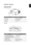 Page 153
EnglishProjector Overview
Projector Outlook
Front / upper side
Rear side
#Description#Description
1
Control panel6
Remote control receiver
2
Zoom ring7
Tilt adjusting wheel
3
Focus ring8
Elevator button
4
Zoom lens9
Elevator foot
5
Lens cap
#Description#Description
1PC analog signal/HDTV/component 
video input connector (VGA IN 2)13Audio input connector (VGA IN 1/DVI-
D/HDMI signal)
2PC analog signal/HDTV/component 
video input connector (VGA IN 1)14 USB connector
3DVI input connector (for digital...