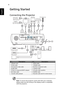 Page 208
English
Getting Started
Connecting the Projector
Note: To ensure the projector works well with your computer, 
please make sure the timing of the display mode is compatible 
with the projector.
#Description#Description
1Power cord 8DVI cable
2 VGA cable 9 HDMI cable
3 Composite video cable 10 3 RCA component cable
4 USB cable 11 RS232 cable
5 VGA to component/HDTV adapter 12 Audio cable Jack/RCA
6 S-Video cable 13 SPDIF cable
7 Audio cable jack/jack 14 Audio cable Jack for wired remote
S-Video Output...