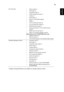 Page 5139
English
* Design and specifications are subject to change without notice.
I/O connectors•Power socket x1
•VGA input x2
•Composite video x1
•3 RCA Component video x 1
•S-Video x1
•VGA output x1
•DVI-D x1: with HDCP support
•HDMI x1
•3.5 mm audio jack input x2
•3.5 mm audio jack output x1
•SPDIF RCA jack output x1
•3.5 mm jack input x1: for wired IR remote 
control
•RS232 3-pin min dim jack x1
•USB x1: for remote computer control
Below items are for P7270i/P7280i series only:
•Wireless antenna x1
•RJ45...