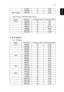 Page 5341
English
2 VGA Analog - Extended Wide timing
B. DVI Digital
1 DVI - PC Signal
1152x870 75 68.68 
1280x960 75 75.00
i Mac DV (G3) 1024x768 75 60.00
ModesResolutionV.Frequency [Hz]H.Frequency [KHz]
WXGA1280x7686047.8
1280x7687560.3
1280x7688568.6
1280x7206044.772
1280x8006049.643
1440x9006059.9
1680x10506065.290
ModesResolutionV.Frequency [Hz]H.Frequency [KHz]
VGA640x4806031.50 
640x4807237.90 
640x4807537.50 
640x4808543.30 
720x4007031.50 
720x4008537.90 
SVGA800x6005635.10 
800x6006037.90...