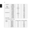 Page 5442
English
2 DVI - Extended Wide timing
QuadVGA1280x9606060.0
1280x9607575.23
SXGA+1400x10506065.3
UXGA1600x12006075.00 
Power Mac G4 640x480 66.6(67) 34.93 
800x6006037.90 
1024x7686048.40 
1152x8707568.68
1280x9607575.00
PowerBook G4
640x4806031.35
640x48066.6(67)34.93
800x6006037.90
1024x7686048.40
1152x8707568.68
1280x9607575.00
i Mac DV (G3)
1024x7687560.00
ModesResolutionV.Frequency [Hz]H.Frequency [KHz]
WXGA1280x7686047.8
1280x7687560.3
1280x7688568.6
1280x7206044.772
1280x8006049.643...