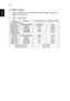 Page 5644
English
C. HDMI -Digital
1 HDMI - PC Signal and Extended Wide timing: Support above DVI 
digital timing format.
2 HDMI - Video Signal
ModesResolutionV.Frequency [Hz]H.Frequency [KHz]
   For TWN/USA SKU
480i (NTSC) 720x480(1440x480) 59.94(29.97) 15.734
480p (NTSC) 720x480 59.94 31.469
720p (NTSC) 1280x720 60 44.955
1080i (NTSC) 1920x1080 60(30) 33.716
1080p (NTSC) 1920x1080 60 67.432
   For EMEA SKU
576i (PAL) 720x576(1440x576) 50(25) 15.625
576p (PAL) 720x576 50 31.25
720p (PAL) 1280x720 50 37.5
1080i...