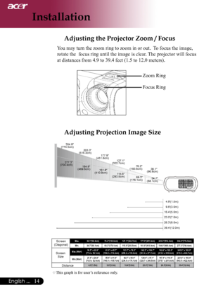 Page 16
English ...
English ...
Installation
Max.38.1"(96.8cm)76.2"(193.6cm)127.1"(322.7cm)177.9"(451.8cm)203.3"(516.3cm)304.9"(774.5cm)Min.34.7"(88.1cm)69.3"(176.1cm)115.6"(293.5cm)161.8"(410.9cm)184.9"(469.6cm)277.3"(704.4cm)
Max.(WxH)30.5" x 22.9"(77.4 x 58.1cm)61.0" x 45.7"(154.9 x 116.2cm)101.7" x 76.3"(258.2 x 193.6cm)142.3" x 106.7"(361.4 x 271.1cm)162.6" x 122.0"(413.0 x 309.8cm)243.9" x...